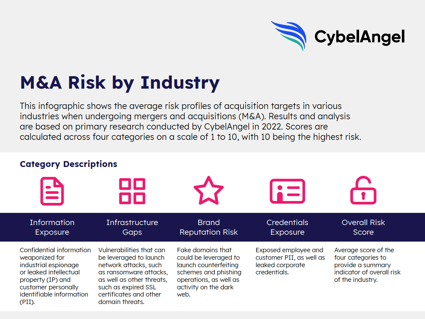 M&A Cybersecurity Due Diligence Assessment